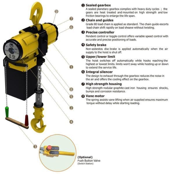 Air Chain Hoist, Pneumatic Chain Hoists